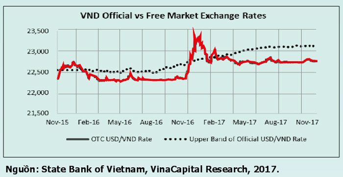 Kinh tế Việt Nam: Những chuyển biến tích cực - Ảnh 2