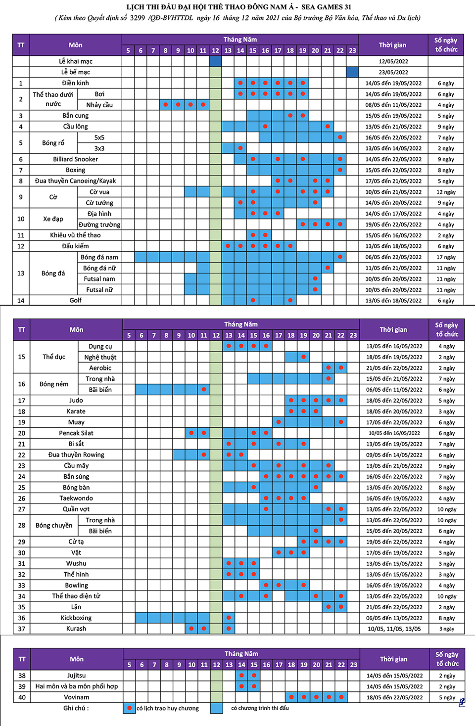 Lịch thi đấu chi tiết các môn của SEA Games 31 diễn ra tại Việt Nam - Ảnh 2