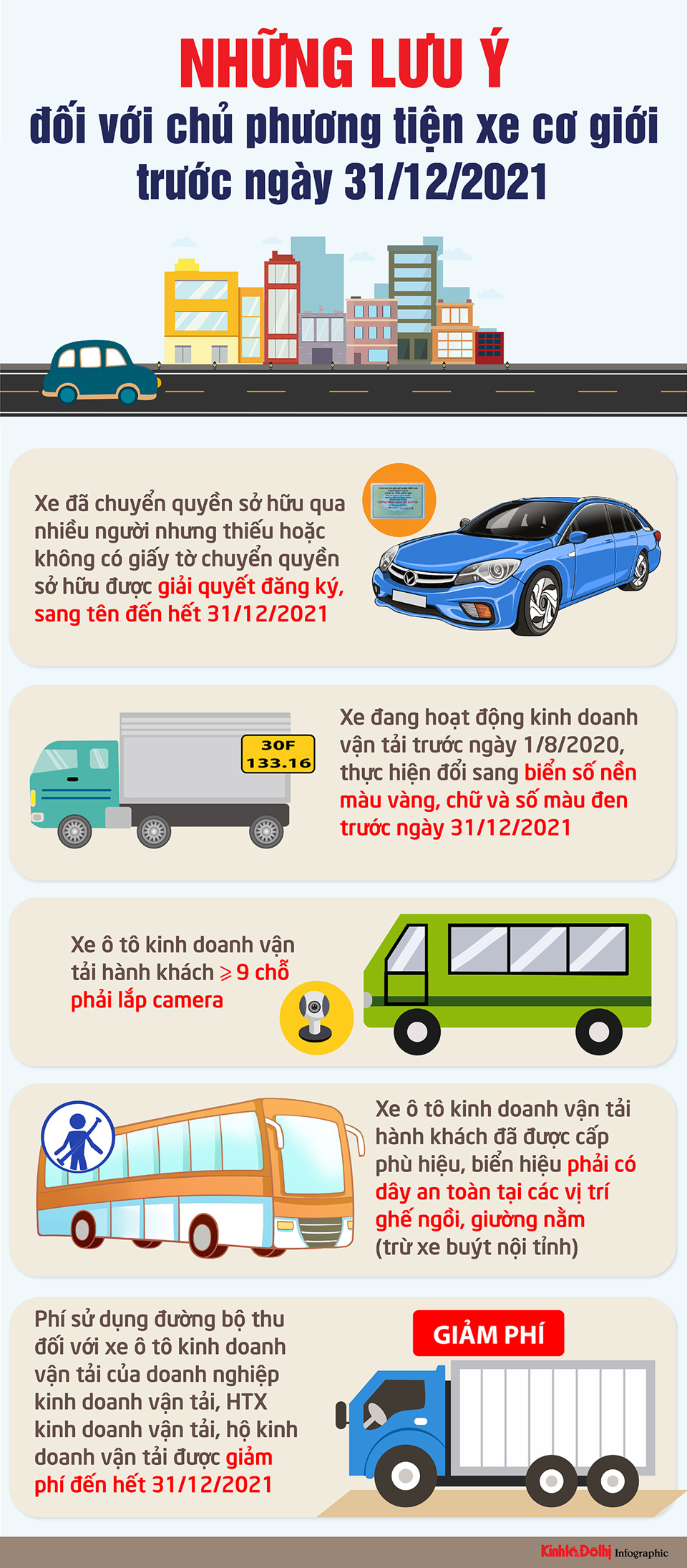[Infographic] Những lưu ý đối với chủ phương tiện xe cơ giới trước ngày 31/12/2021 - Ảnh 1