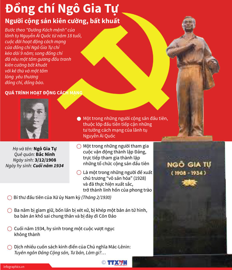 [Infographic] Ngô Gia Tự - Người cộng sản kiên cường, bất khuất - Ảnh 1