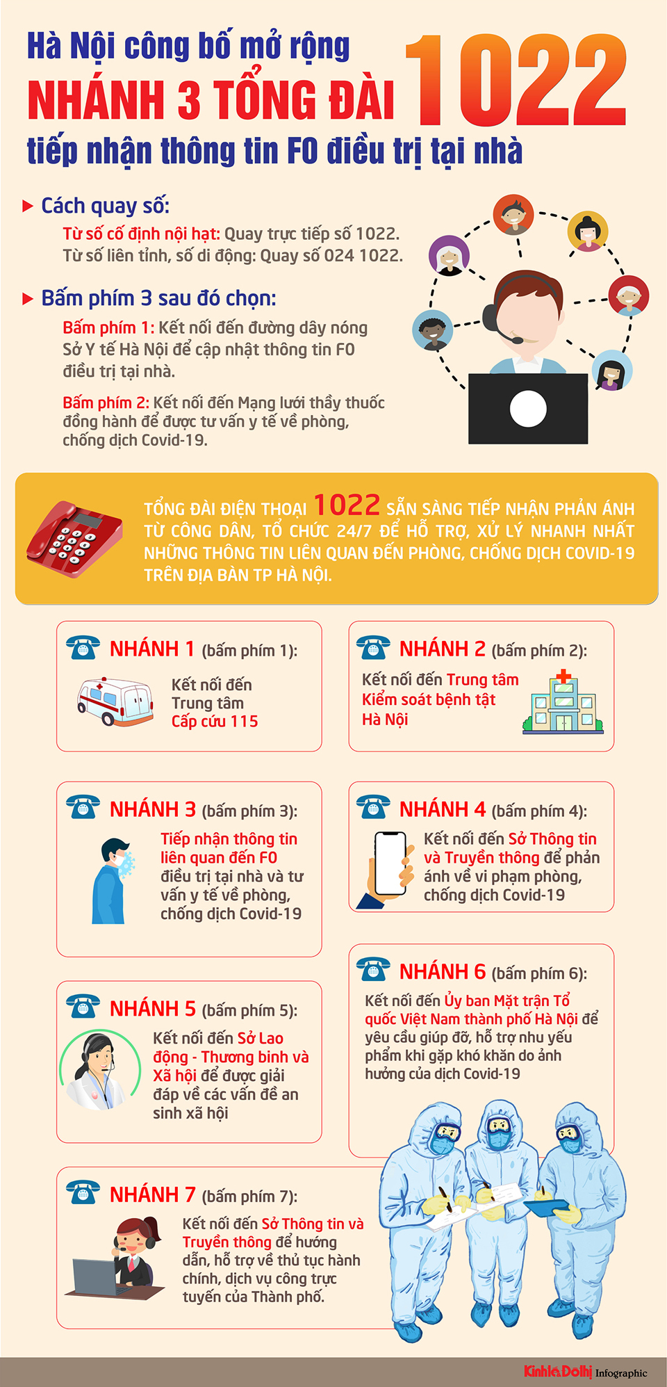 [Infographic] Hà Nội công bố mở rộng Nhánh 3 Tổng đài 1022 tiếp nhận thông tin F0 điều trị tại nhà - Ảnh 1