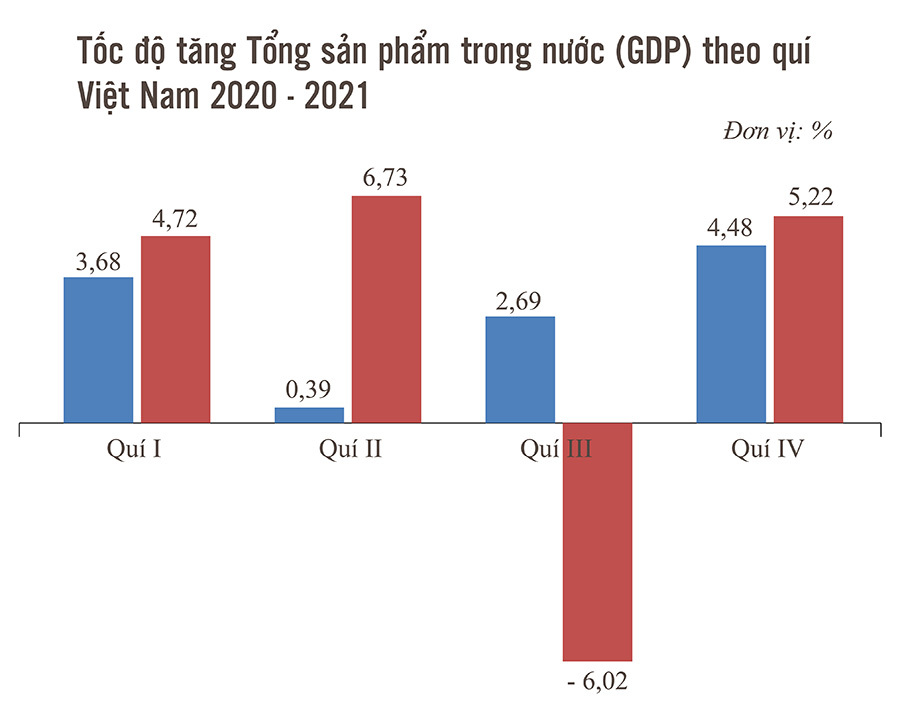  Thành tựu kinh tế Việt Nam giữa đại dịch Covid-19 - Ảnh 5