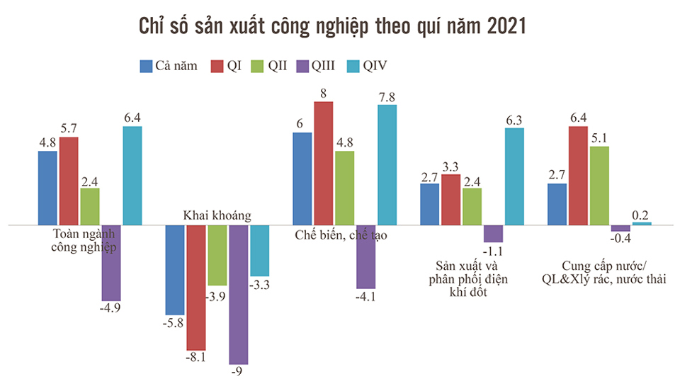  Thành tựu kinh tế Việt Nam giữa đại dịch Covid-19 - Ảnh 10