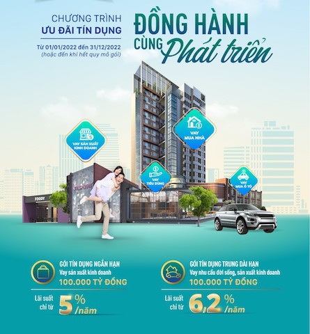 G&oacute;i t&iacute;n dụng Đồng h&agrave;nh c&ugrave;ng ph&aacute;t triển c&oacute; quy m&ocirc; l&ecirc;n tới 200.000 tỷ