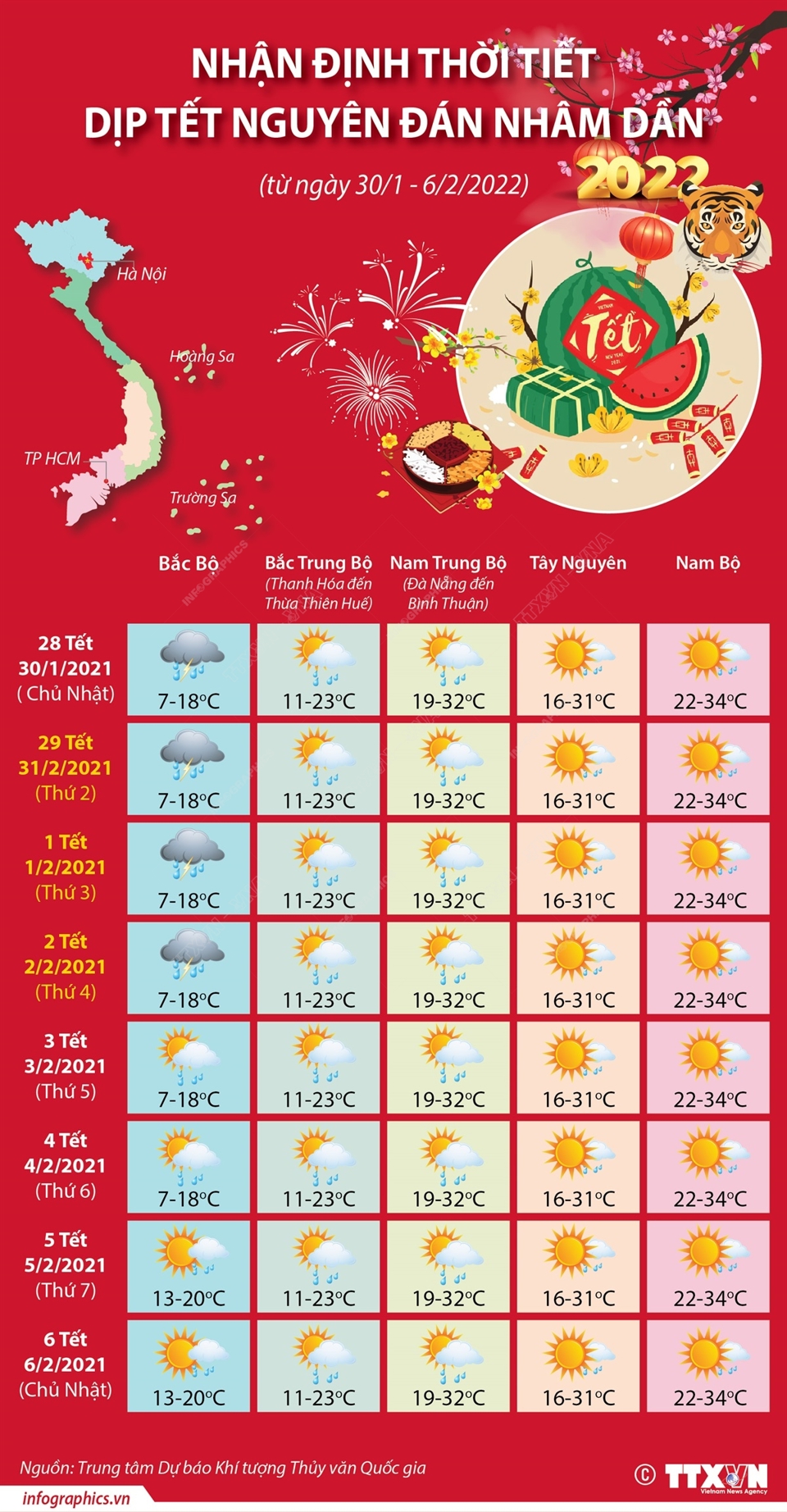 Nhận định thời tiết Tết Nguyên đán Nhâm Dần (từ ngày 30/1 - 6/2/2022) - Ảnh 1