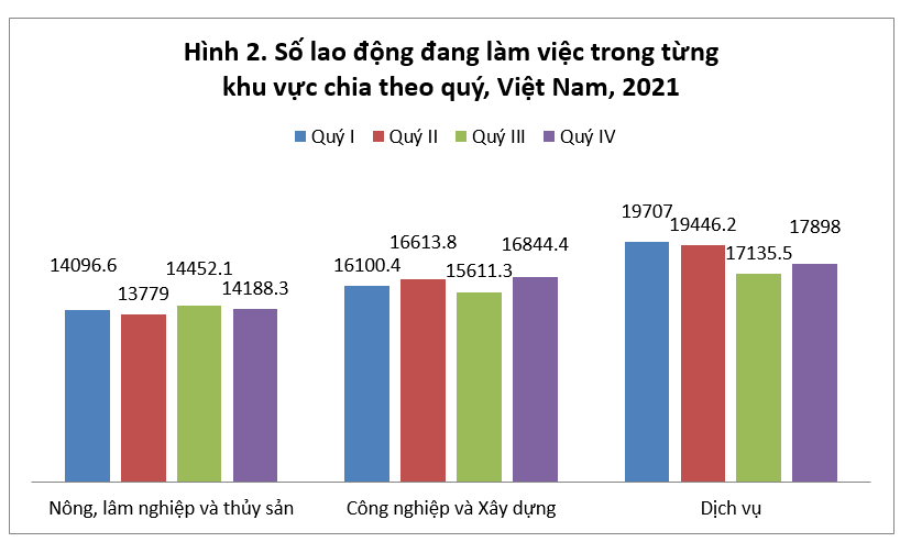 Chịu tác động nặng nề từ dịch bệnh Covid-19 - Ảnh 2