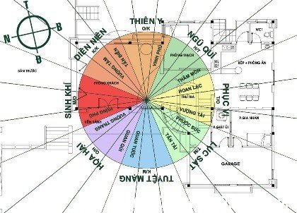 Nguy&ecirc;n tắc phong thủy nh&agrave; ở.