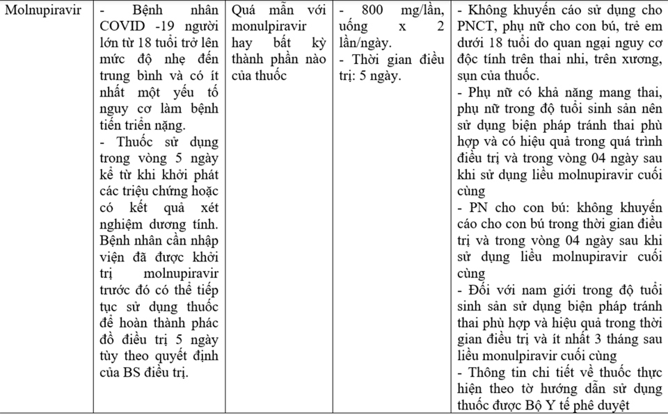 Bộ Y tế: Bổ sung hướng dẫn 2 loại thuốc kháng virus điều trị Covid-19 - Ảnh 3