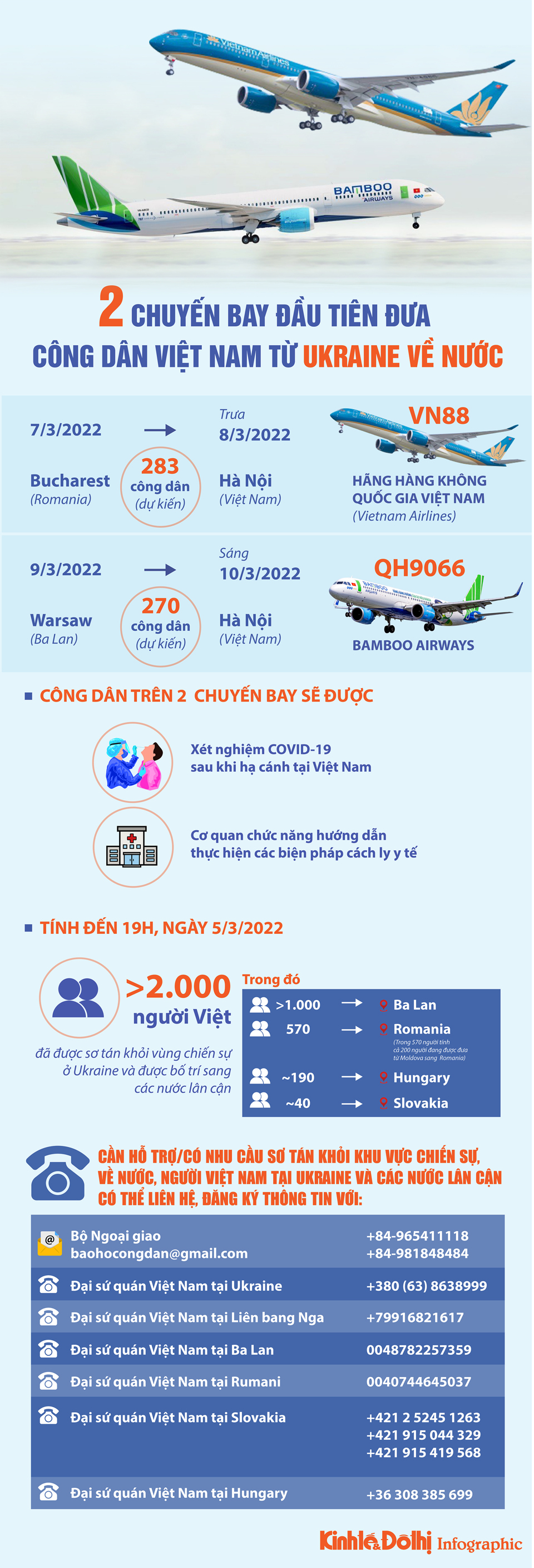 2 chuyến bay đầu tiên đưa công dân Việt Nam từ Ukraine về nước - Ảnh 1