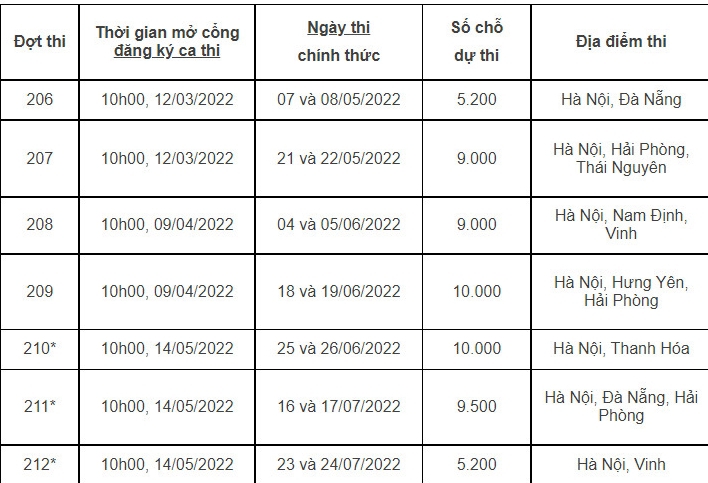 Lịch mở cổng đăng ký và thời giandự kiến của các đợt thi HSA sắp tới