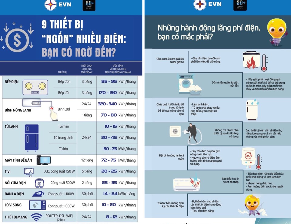 EVN đ&atilde; c&oacute; nhiều khuyến c&aacute;o với c&aacute;c kh&aacute;ch h&agrave;ng v&agrave; doanh nghiệp.