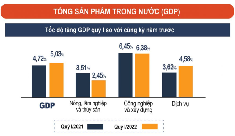 Nguồn: Tổng Cục Thống k&ecirc;