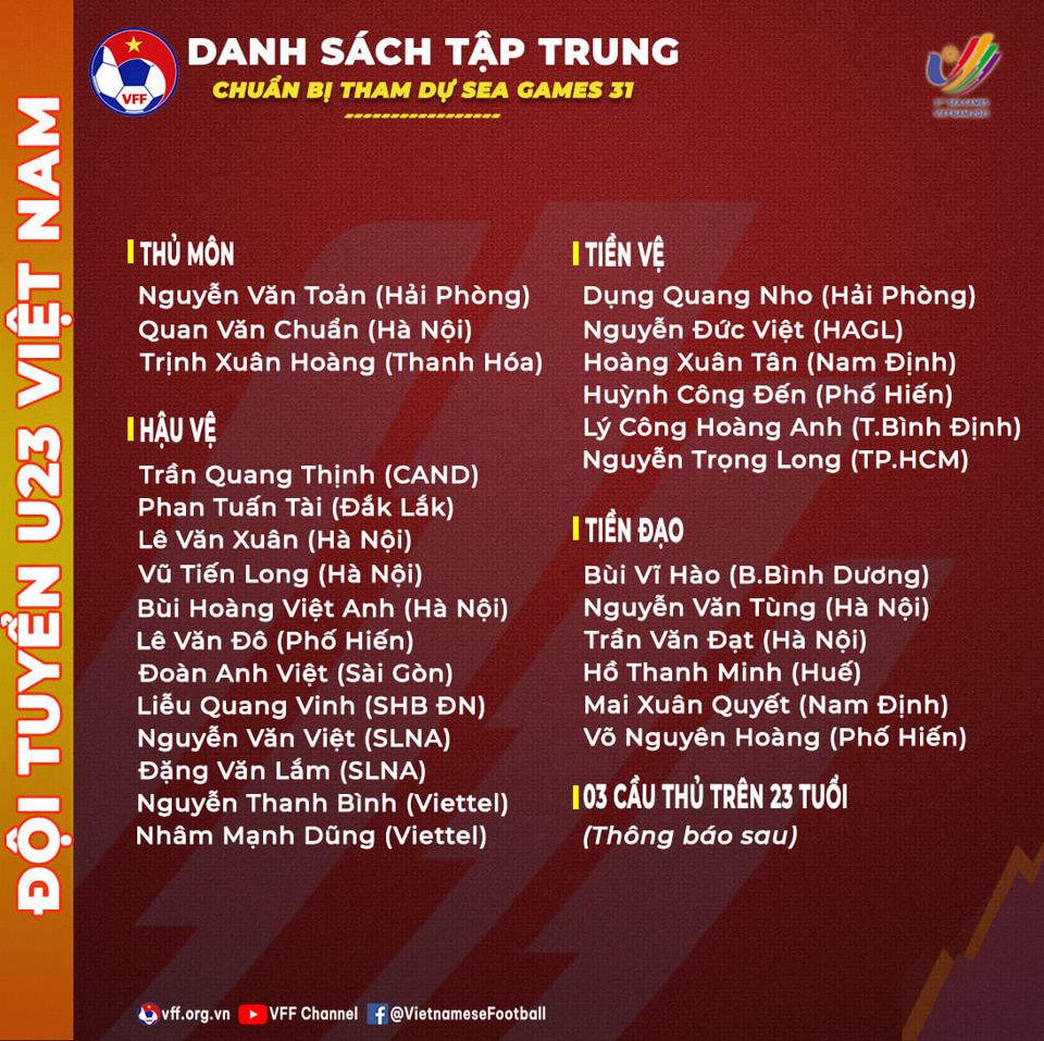 Danh s&aacute;ch U23 Việt Nam.