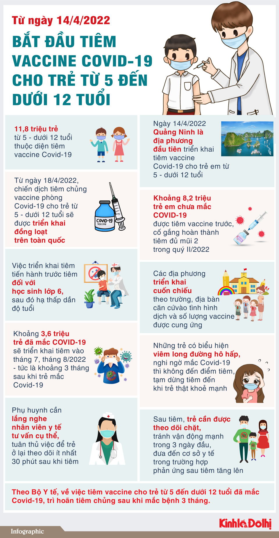 Bắt đầu tiêm vaccine Covid-19 cho trẻ từ 5 - dưới 12 tuổi - Ảnh 1