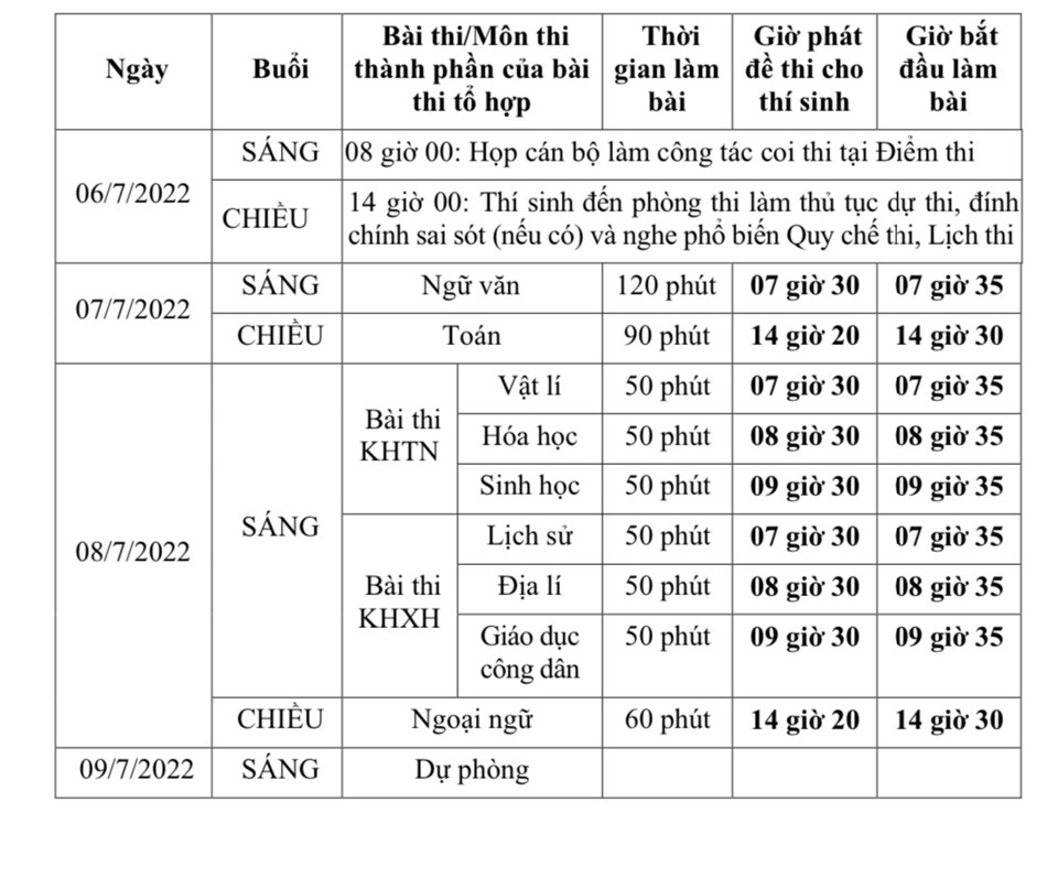 Lịch thi tốt nghiệp THPT&nbsp; năm 2022