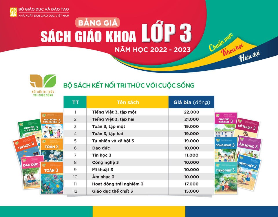 Bảng gi&aacute; bộ s&aacute;ch Kết nối tri thức với cuộc sống lớp 3 phục vụ năm học 2022- 2023