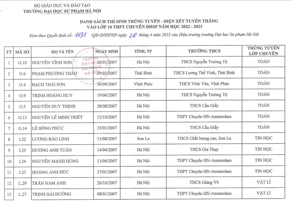 33 học sinh đầu tiên trúng tuyển lớp 10 THPT chuyên ĐH Sư phạm - Ảnh 1