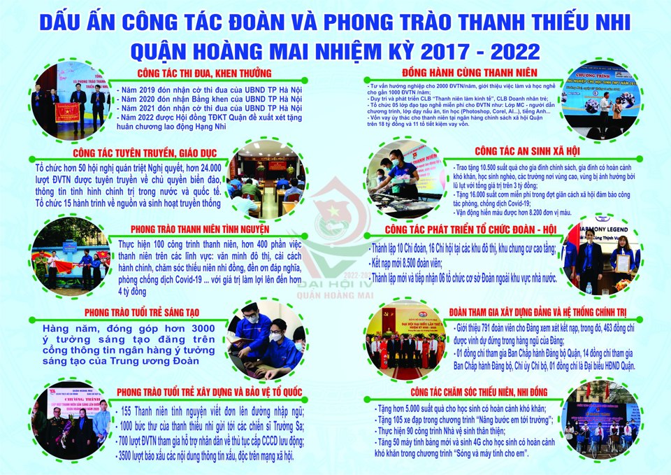 Dấu ấn c&ocirc;ng t&aacute;c Đo&agrave;n v&agrave; phong tr&agrave;o Thanh, thiếu nhi quận Ho&agrave;ng Mai. Ảnh HM