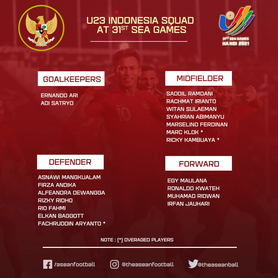 HLV Shin Tae-yong công bố danh sách 20 cầu thủ U23 Indonesia tham ...