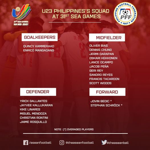 Danh s&aacute;ch đội tuyển&nbsp;U23 Philippines . Ảnh BTC