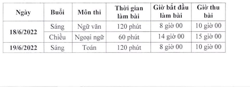 Hôm nay (13/5), hạn cuối nộp Phiếu đăng ký dự tuyển vào lớp 10  - Ảnh 1