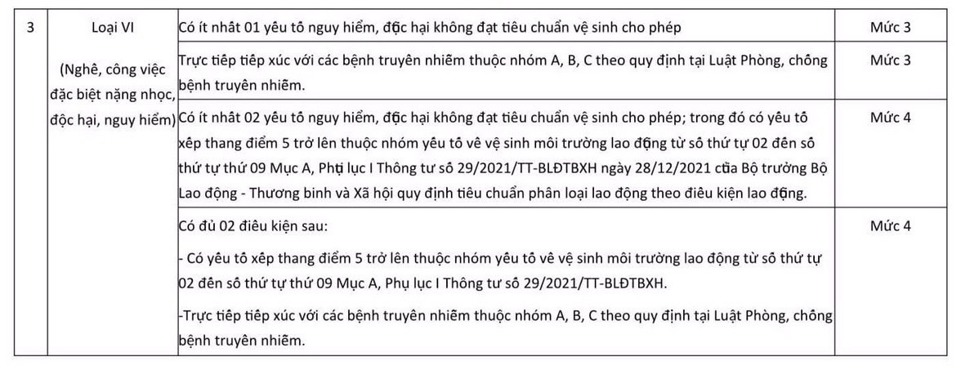 Người lao động sắp được chế độ bồi dưỡng bằng hiện vật - Ảnh 2