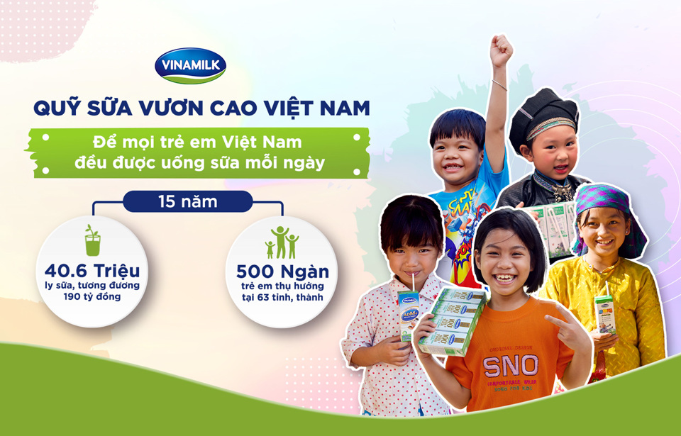 Quỹ sữa Vươn cao Việt Nam v&agrave; Vinamilk đ&atilde; gắn liền với c&aacute;c thế hệ trẻ em suốt 15 năm qua, mang đến nguồn dinh dưỡng từ sữa cho gần nửa triệu trẻ em Việt Nam.