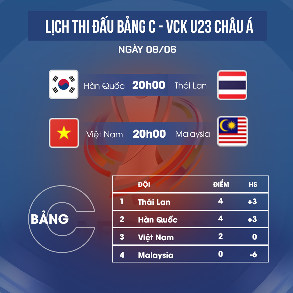 Diện mạo mới của U23 Việt Nam và dấu ấn từ HLV Gong Oh-kyun - Ảnh 2