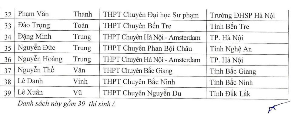 146 học sinh được miễn thi tốt nghiệp THPT 2022 - Ảnh 2