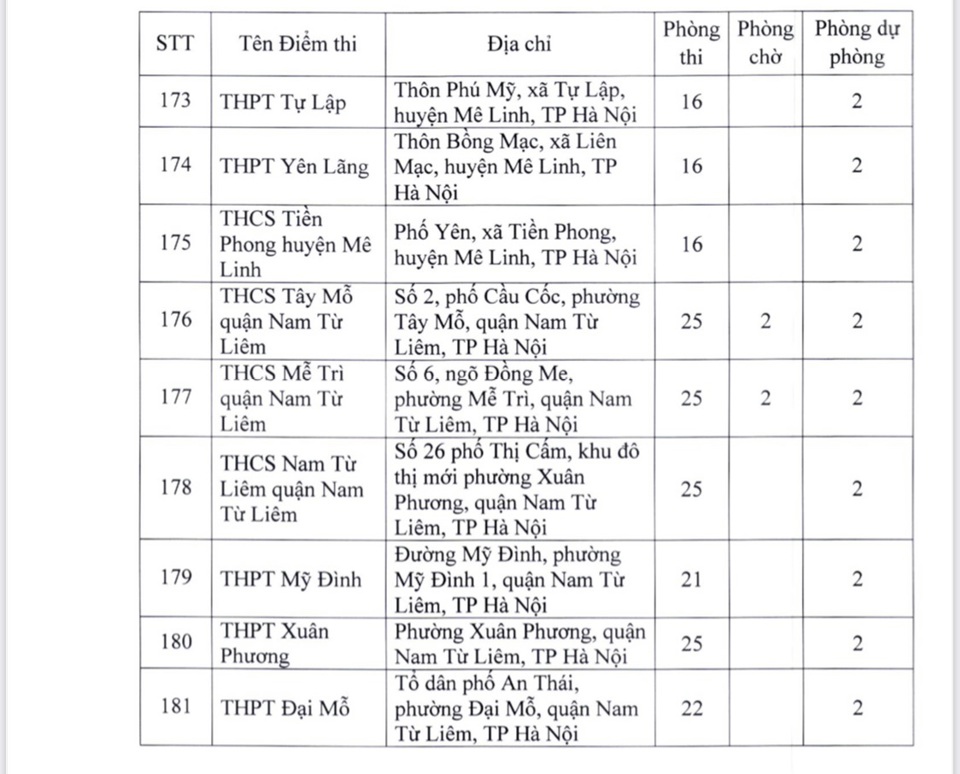 181 điểm thi tốt nghiệp THPT 2022 tại Hà Nội - Ảnh 13