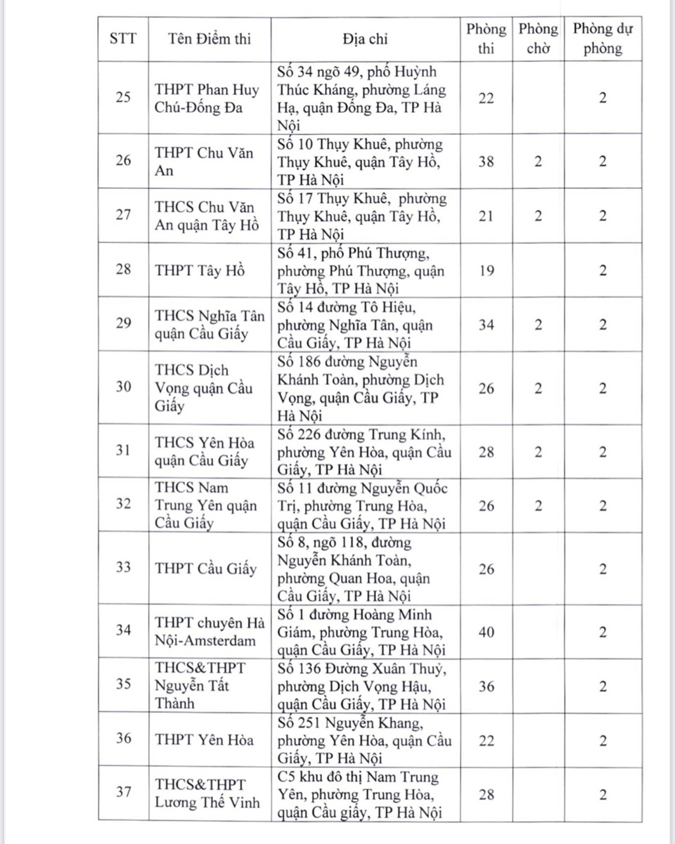 181 điểm thi tốt nghiệp THPT 2022 tại Hà Nội - Ảnh 3