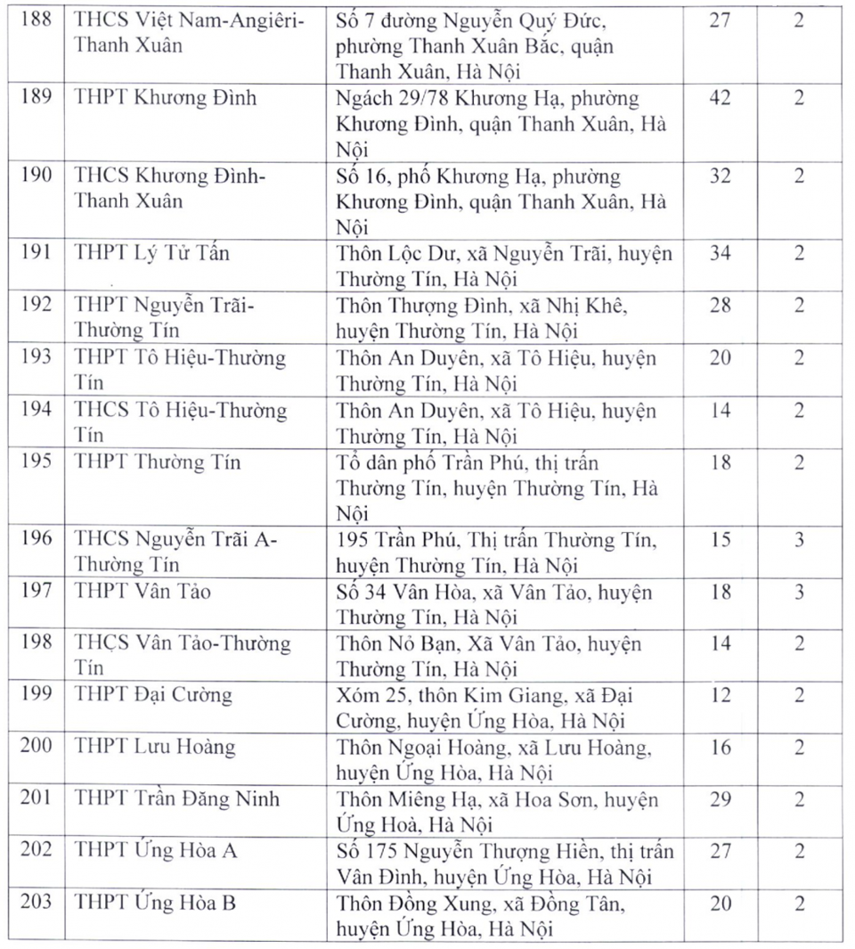 Danh sách điểm thi lớp 10 THPT công lập chuyên và không chuyên tại Hà Nội - Ảnh 9