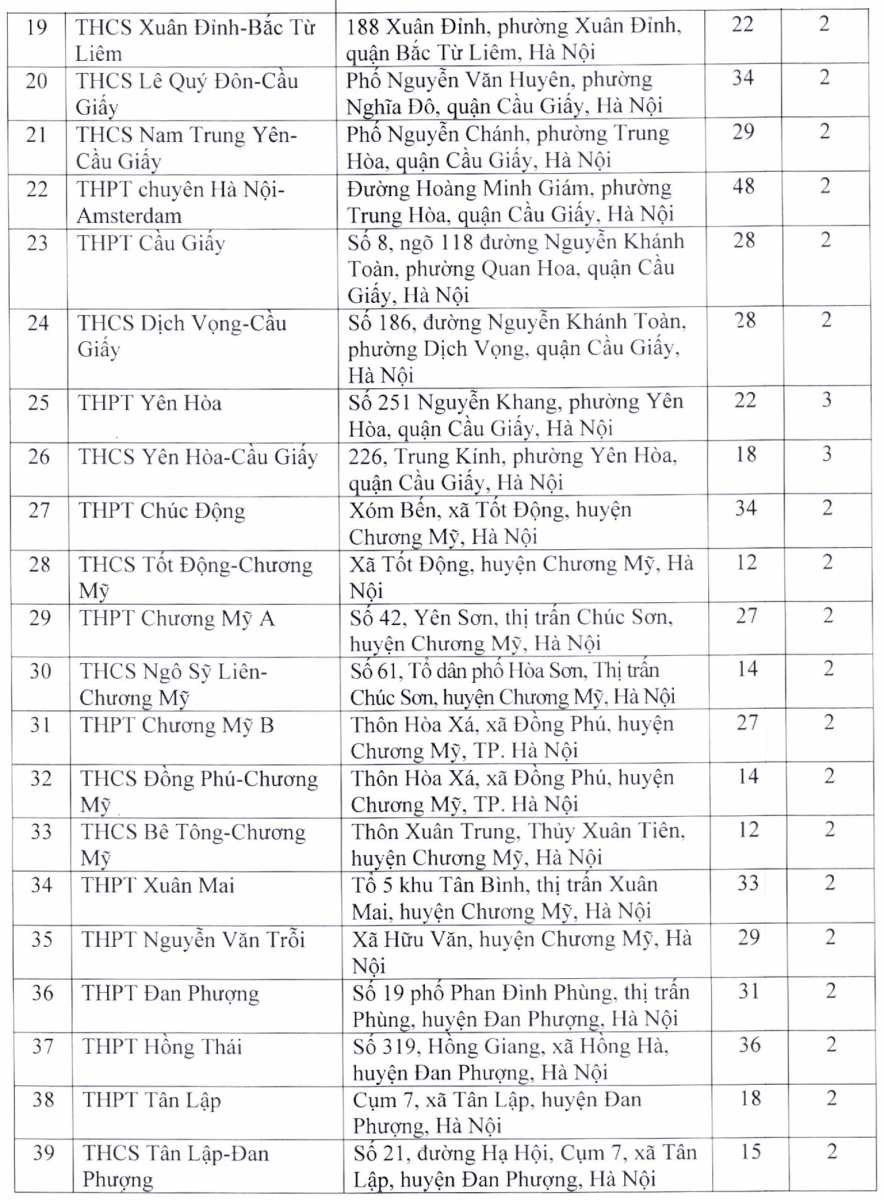 Danh sách điểm thi lớp 10 THPT công lập chuyên và không chuyên tại Hà Nội - Ảnh 2