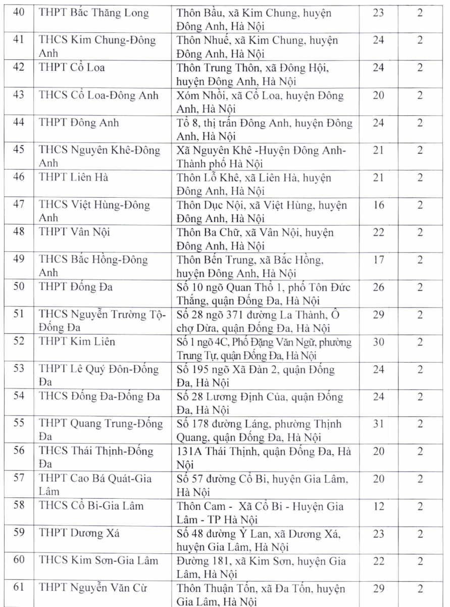 Danh sách điểm thi lớp 10 THPT công lập chuyên và không chuyên tại Hà Nội - Ảnh 3