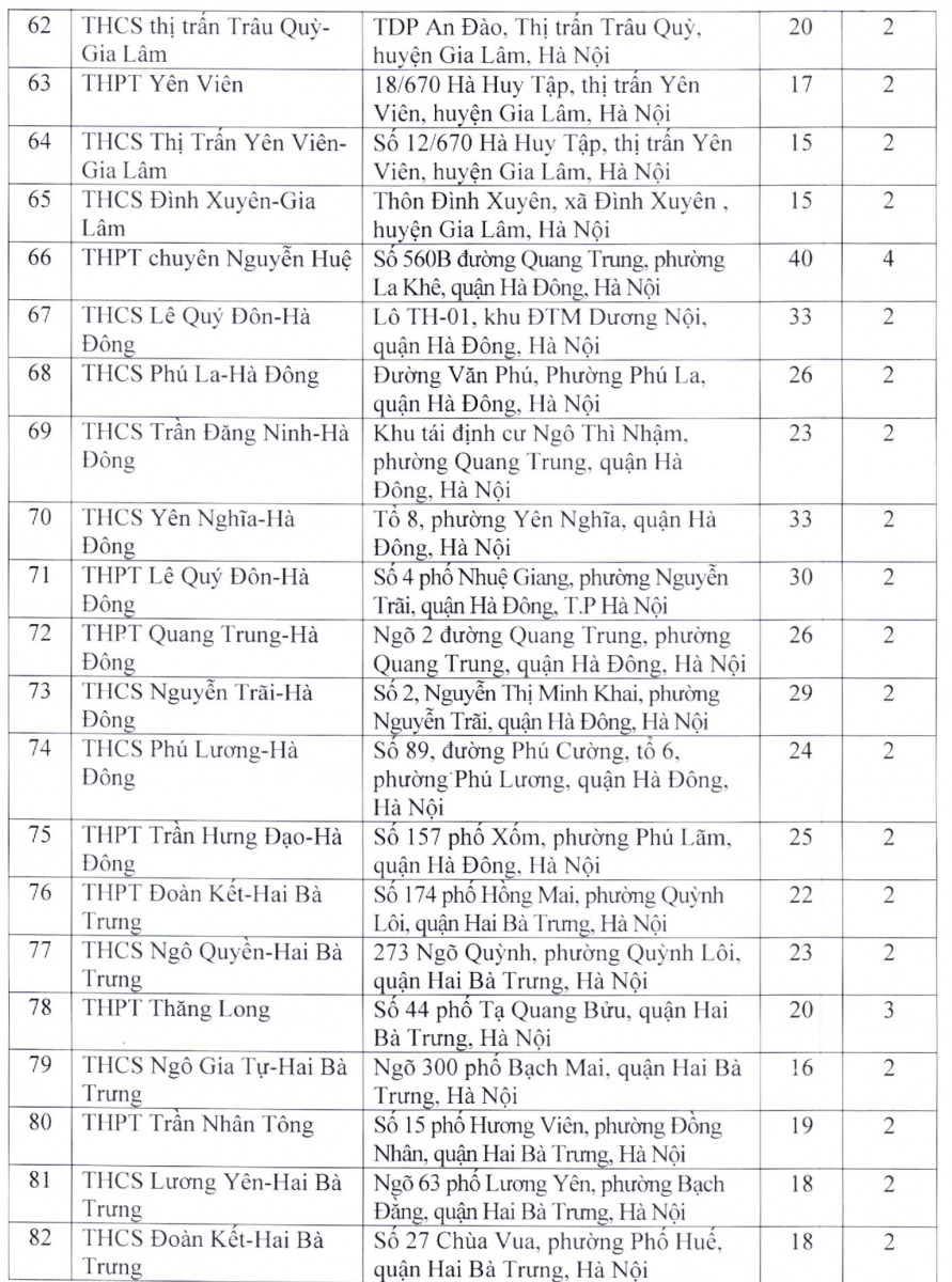 Danh sách điểm thi lớp 10 THPT công lập chuyên và không chuyên tại Hà Nội - Ảnh 4