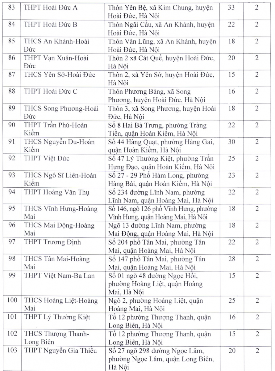Danh sách điểm thi lớp 10 THPT công lập chuyên và không chuyên tại Hà Nội - Ảnh 5