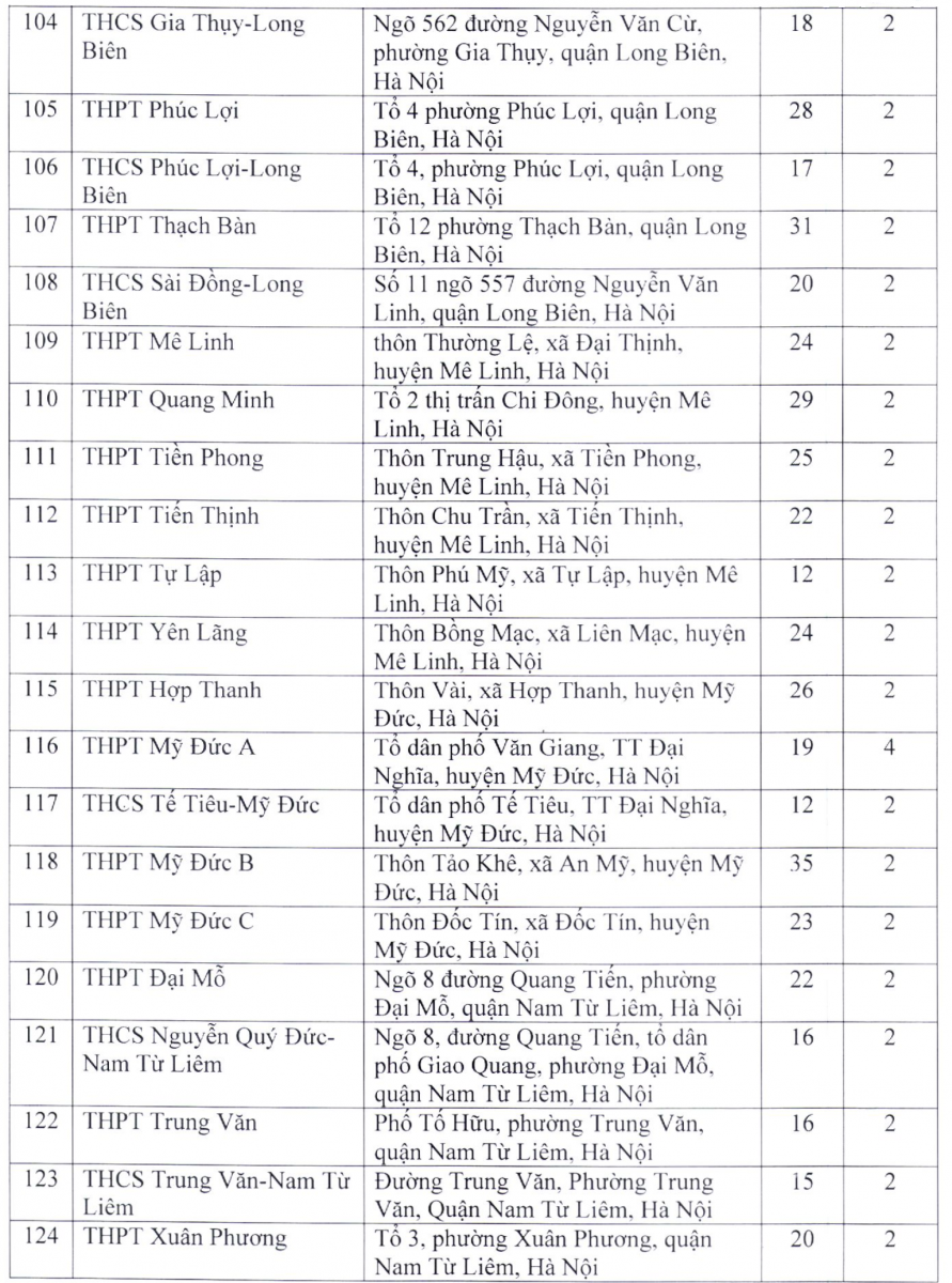 Danh sách điểm thi lớp 10 THPT công lập chuyên và không chuyên tại Hà Nội - Ảnh 6