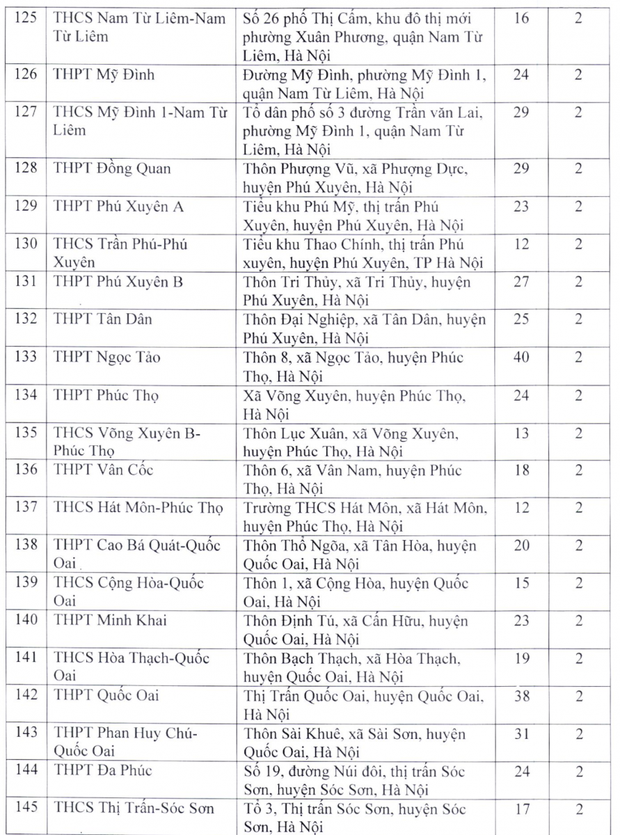 Danh sách điểm thi lớp 10 THPT công lập chuyên và không chuyên tại Hà Nội - Ảnh 7