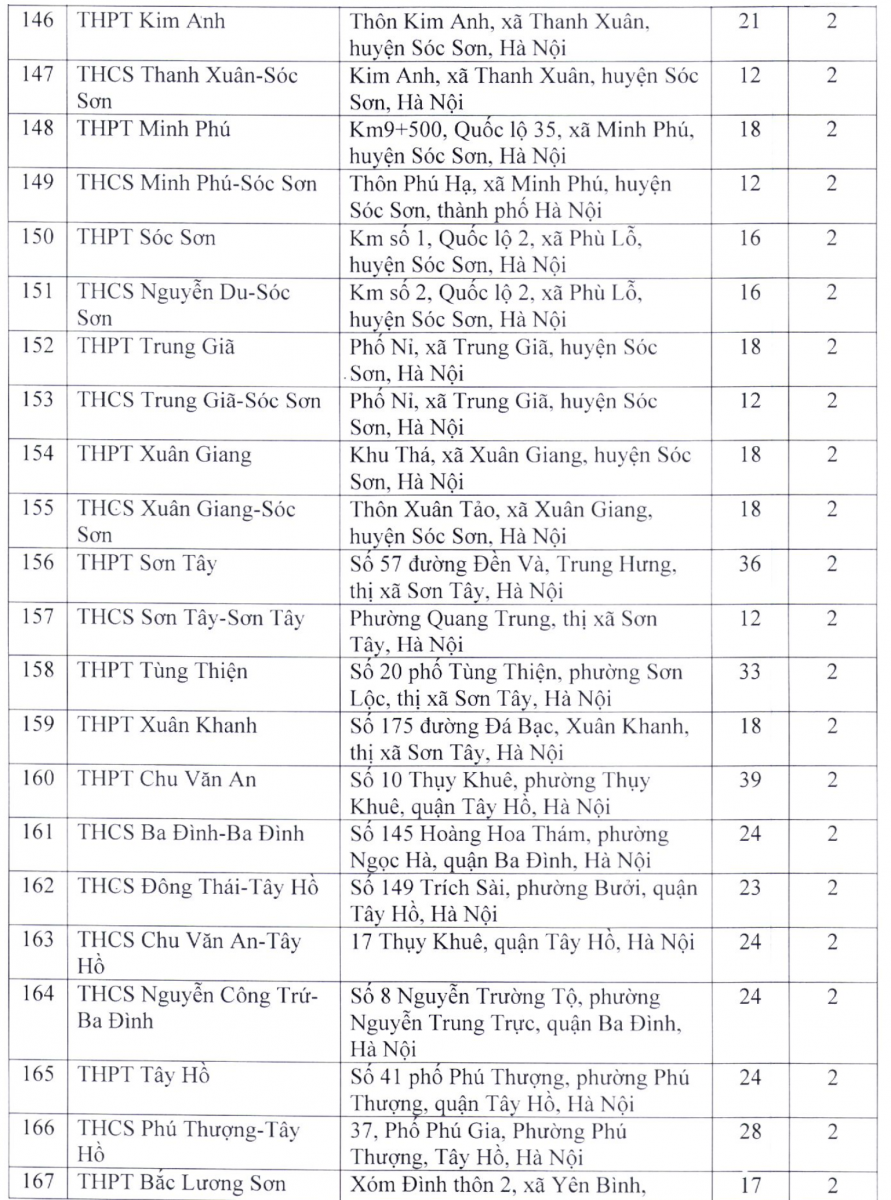 Danh sách điểm thi lớp 10 THPT công lập chuyên và không chuyên tại Hà Nội - Ảnh 8