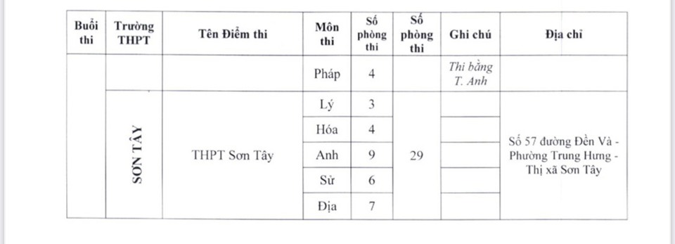 Danh sách điểm thi lớp 10 THPT công lập chuyên và không chuyên tại Hà Nội - Ảnh 12