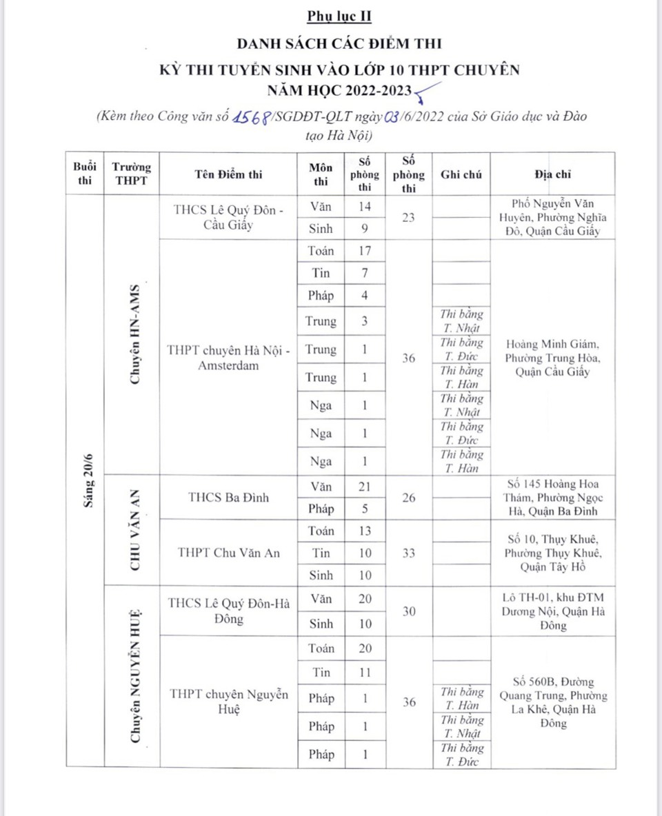 Danh sách điểm thi lớp 10 THPT công lập chuyên và không chuyên tại Hà Nội - Ảnh 10
