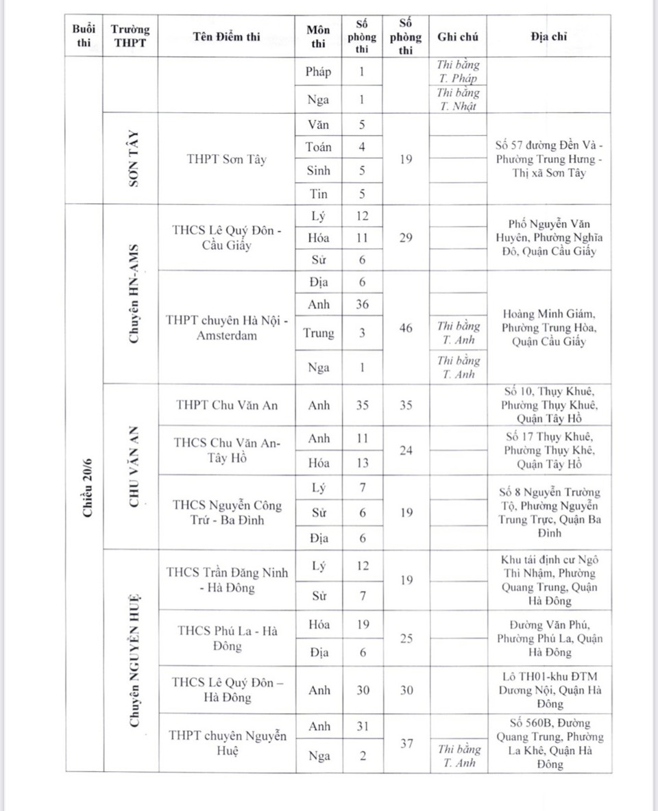 Danh sách điểm thi lớp 10 THPT công lập chuyên và không chuyên tại Hà Nội - Ảnh 11