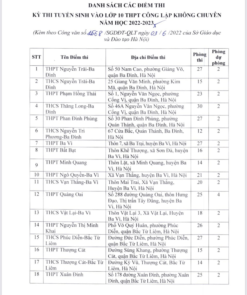 Danh sách điểm thi lớp 10 THPT công lập chuyên và không chuyên tại Hà Nội - Ảnh 1
