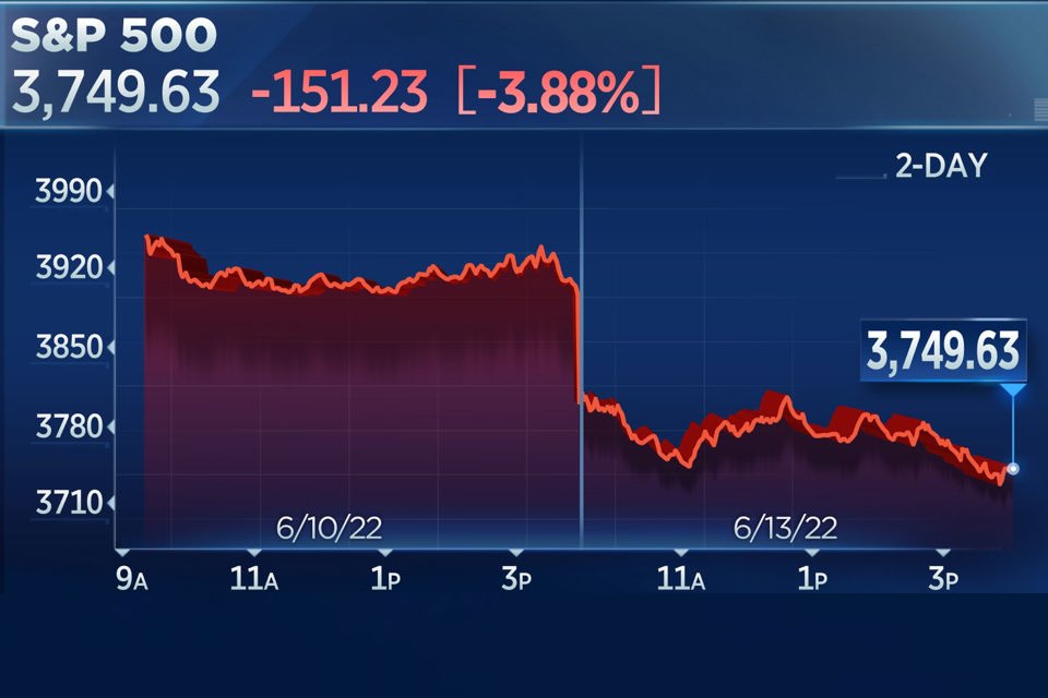 Chứng khoán Mỹ: Cổ phiếu bị bán tháo, S&P 500 rơi vào “thị trường gấu” - Ảnh 1