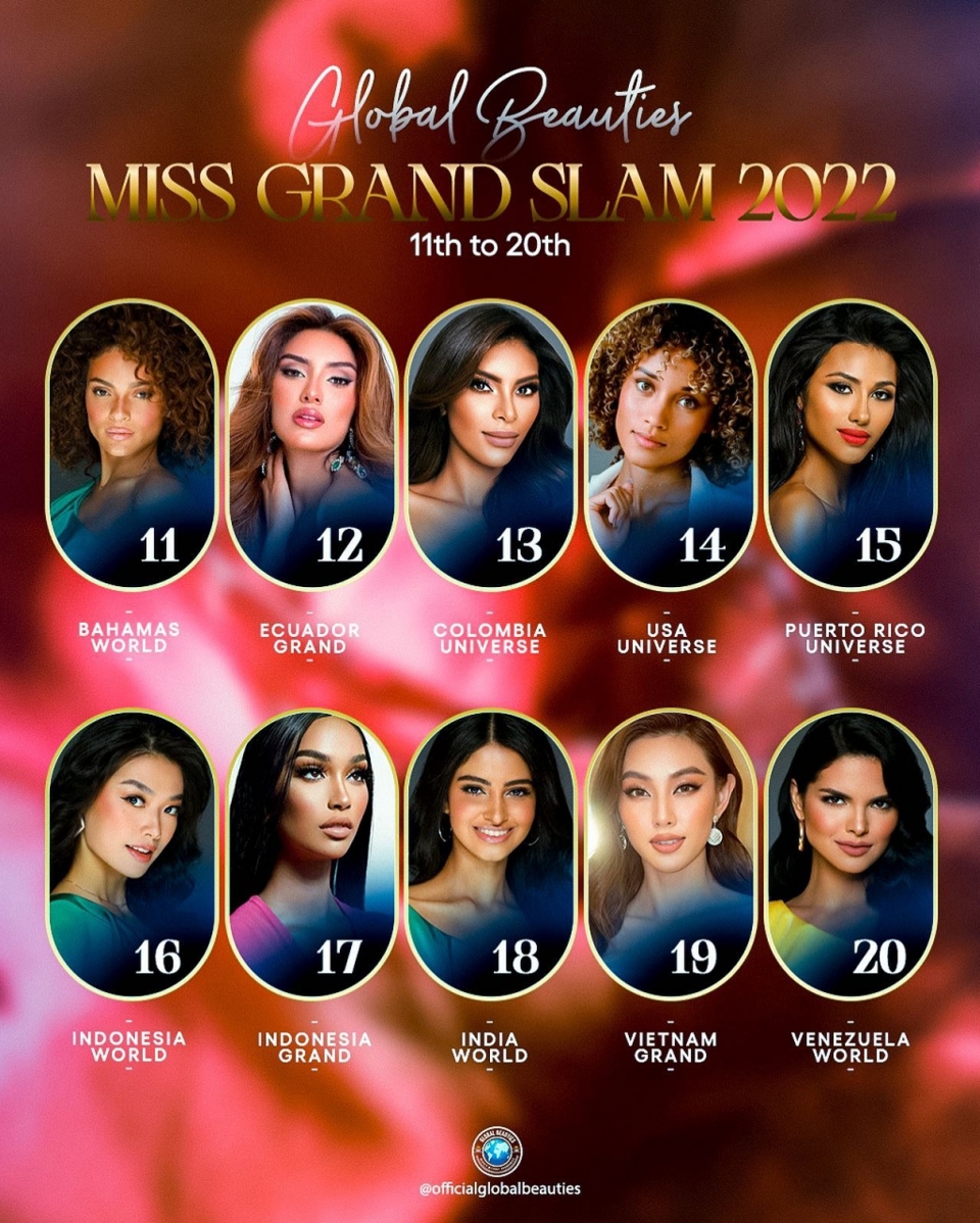 Thùy Tiên trượt top 10 “Hoa hậu của các Hoa hậu” năm 2021 - Ảnh 3
