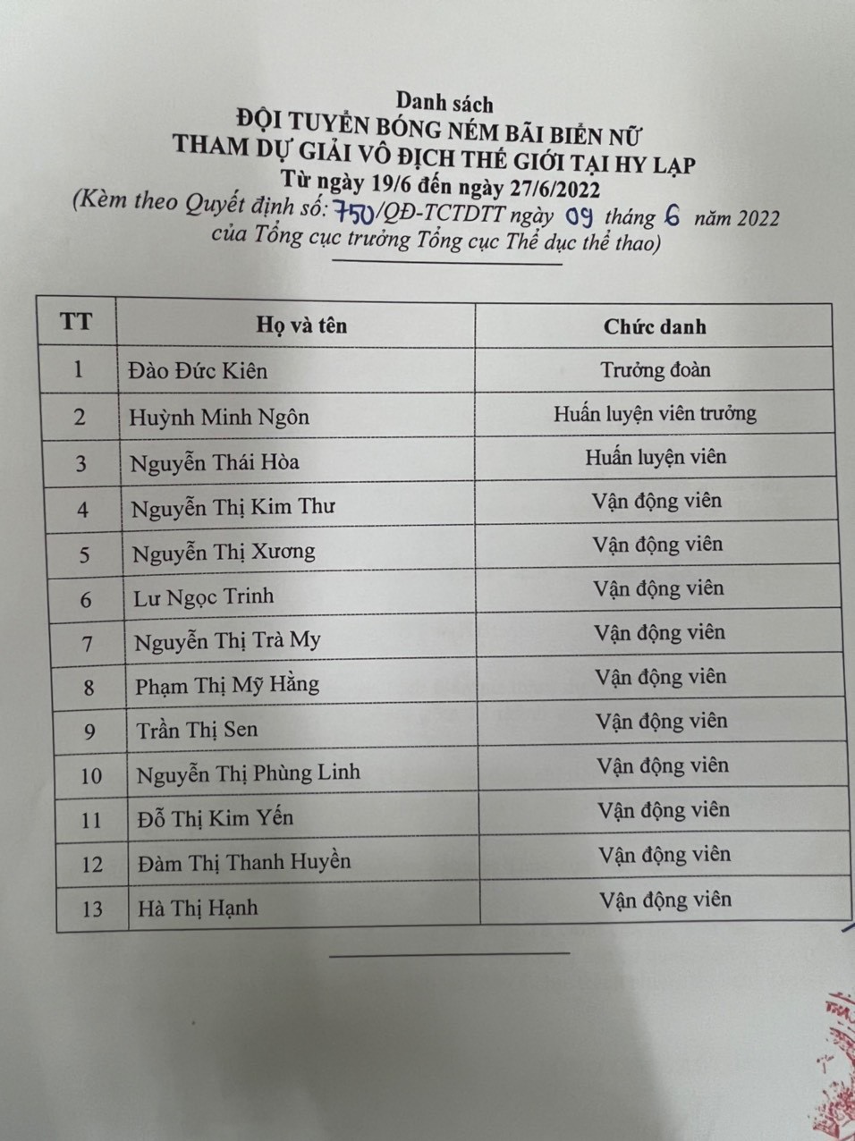 Danh s&aacute;ch đội tuyển đi thi đấu giải v&ocirc; địch thế giới tại Hy Lạp c&oacute; 2 huấn luyện vi&ecirc;n.