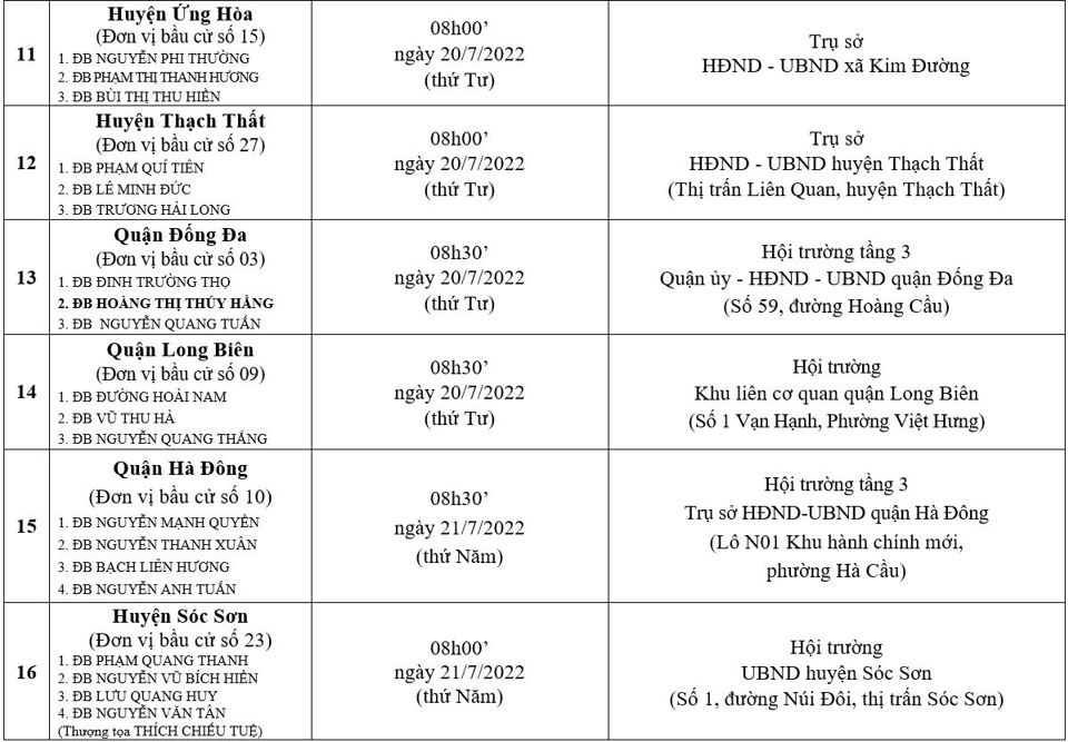 Lịch tiếp xúc cử tri của đại biểu HĐND TP sau kỳ họp thứ 7 - Ảnh 3