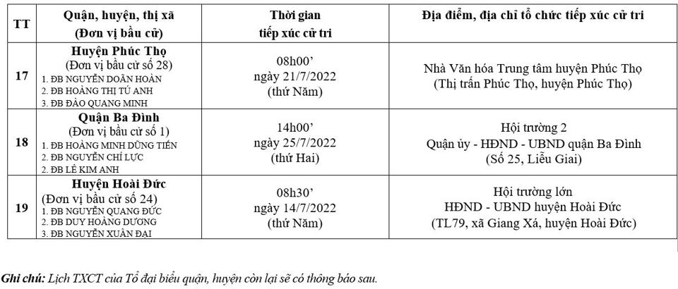 Lịch tiếp xúc cử tri của đại biểu HĐND TP sau kỳ họp thứ 7 - Ảnh 4