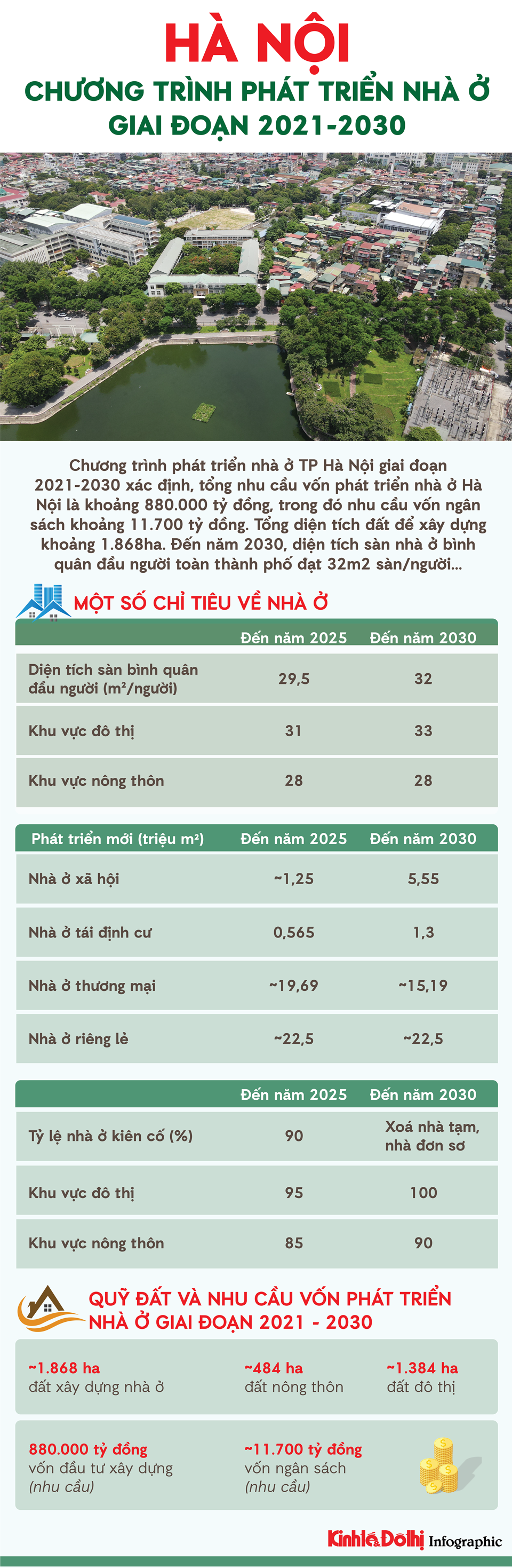 Chi tiết chương trình phát triển nhà ở tại Hà Nội giai đoạn 2021 - 2030 - Ảnh 1