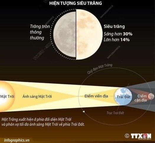 Dân mạng thích thú khoe ảnh mặt trăng lớn nhất năm 2022 đúng Rằm tháng 6 - Ảnh 3